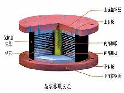 原阳县通过构建力学模型来研究摩擦摆隔震支座隔震性能