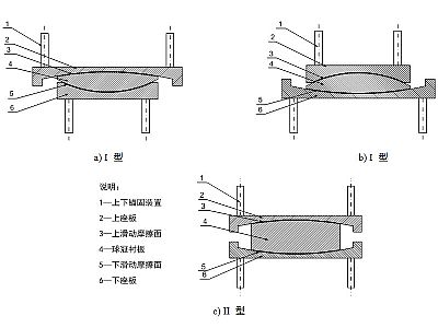 原阳县建筑摩擦摆隔震支座分类、标记、规格